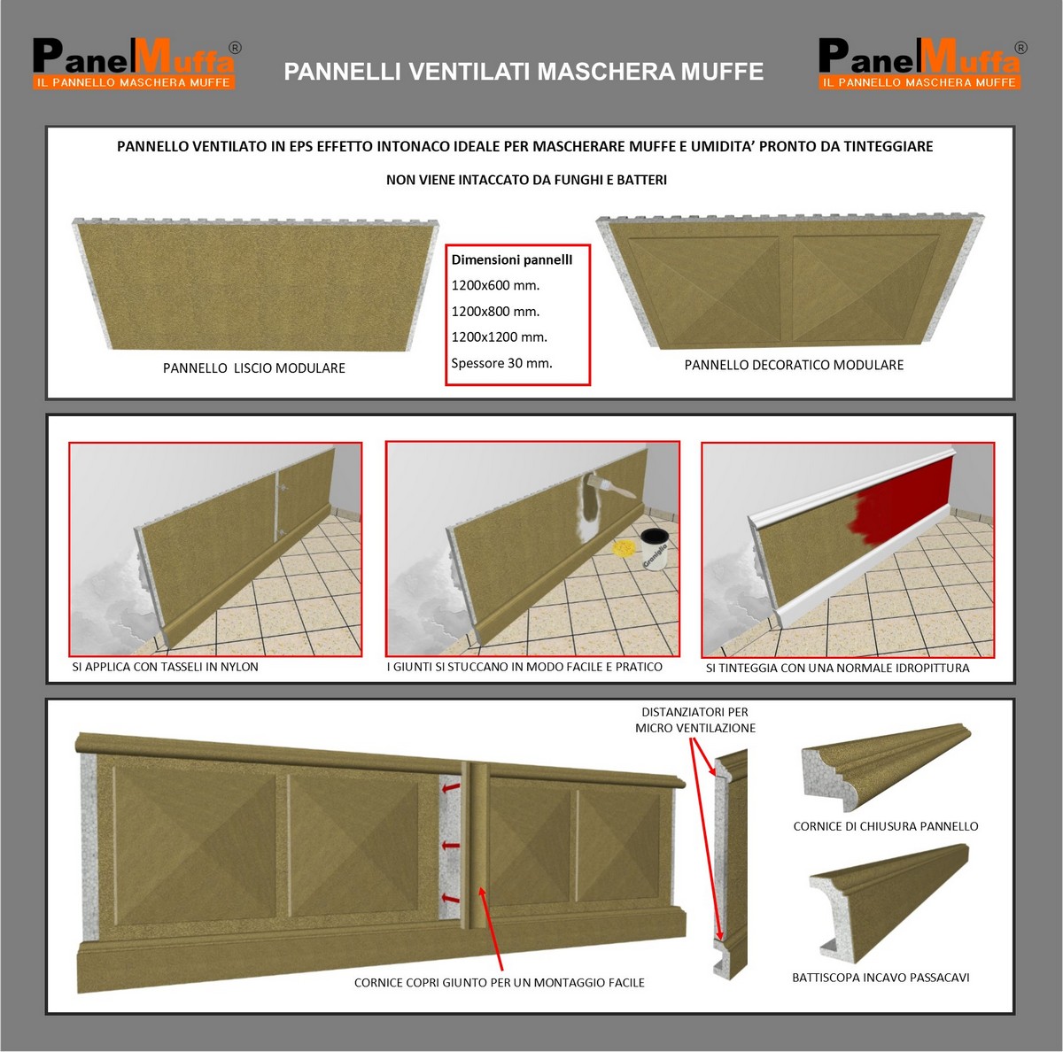 Umidità di risalita, La soluzione con i Pannelli PANELMUFFA