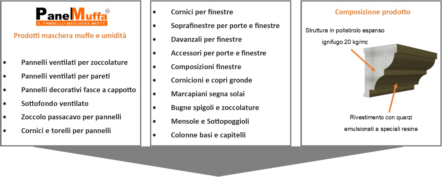 pagina cornici